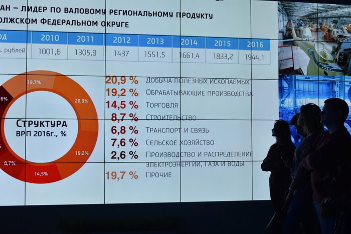 Инвесторы будущего: Татарстан готовит кадры для мировой экономики