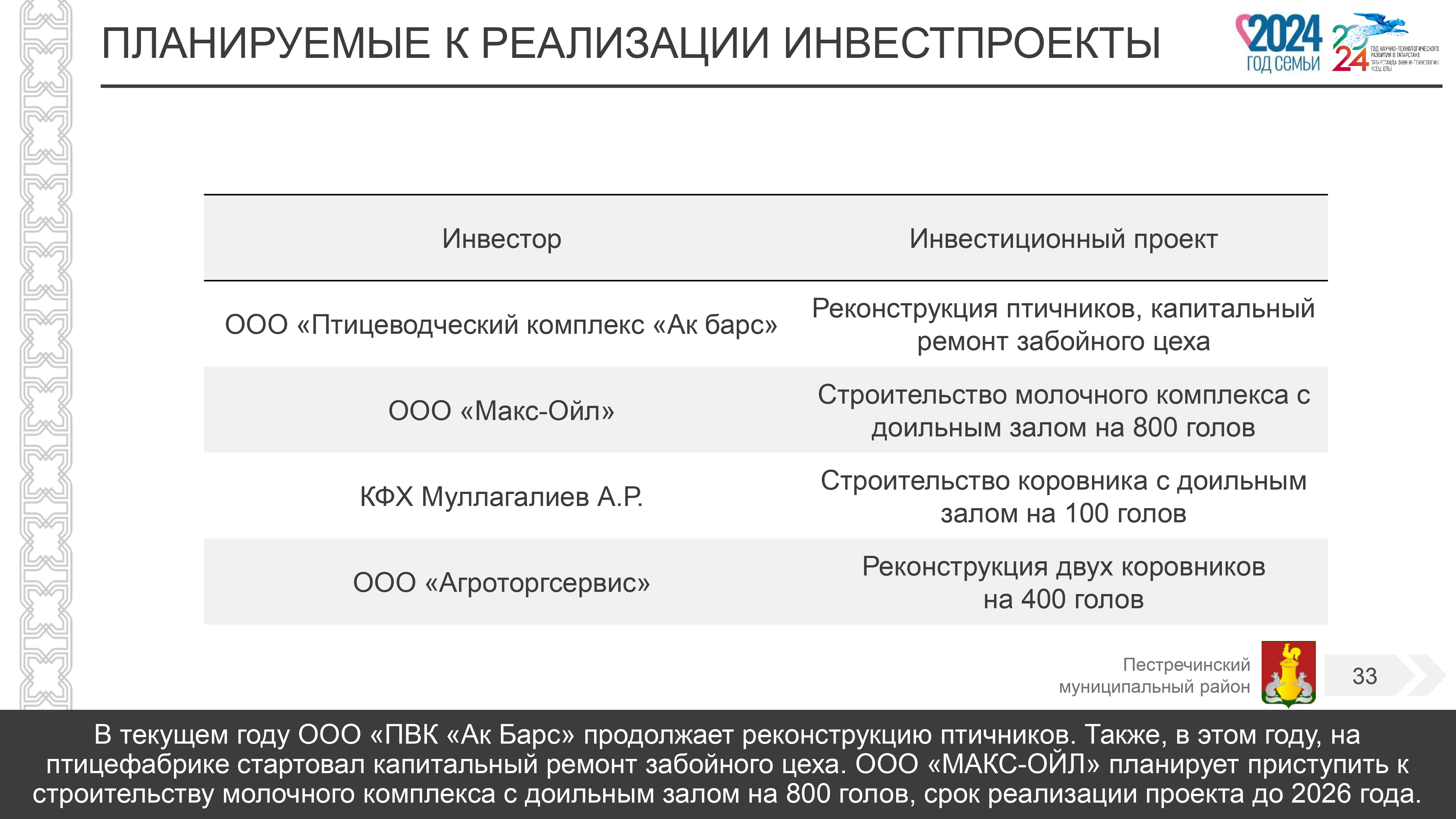 Инвестиционный дайджест Республики Татарстан: «инвестиционный час» с  Пестречинским муниципальным районом