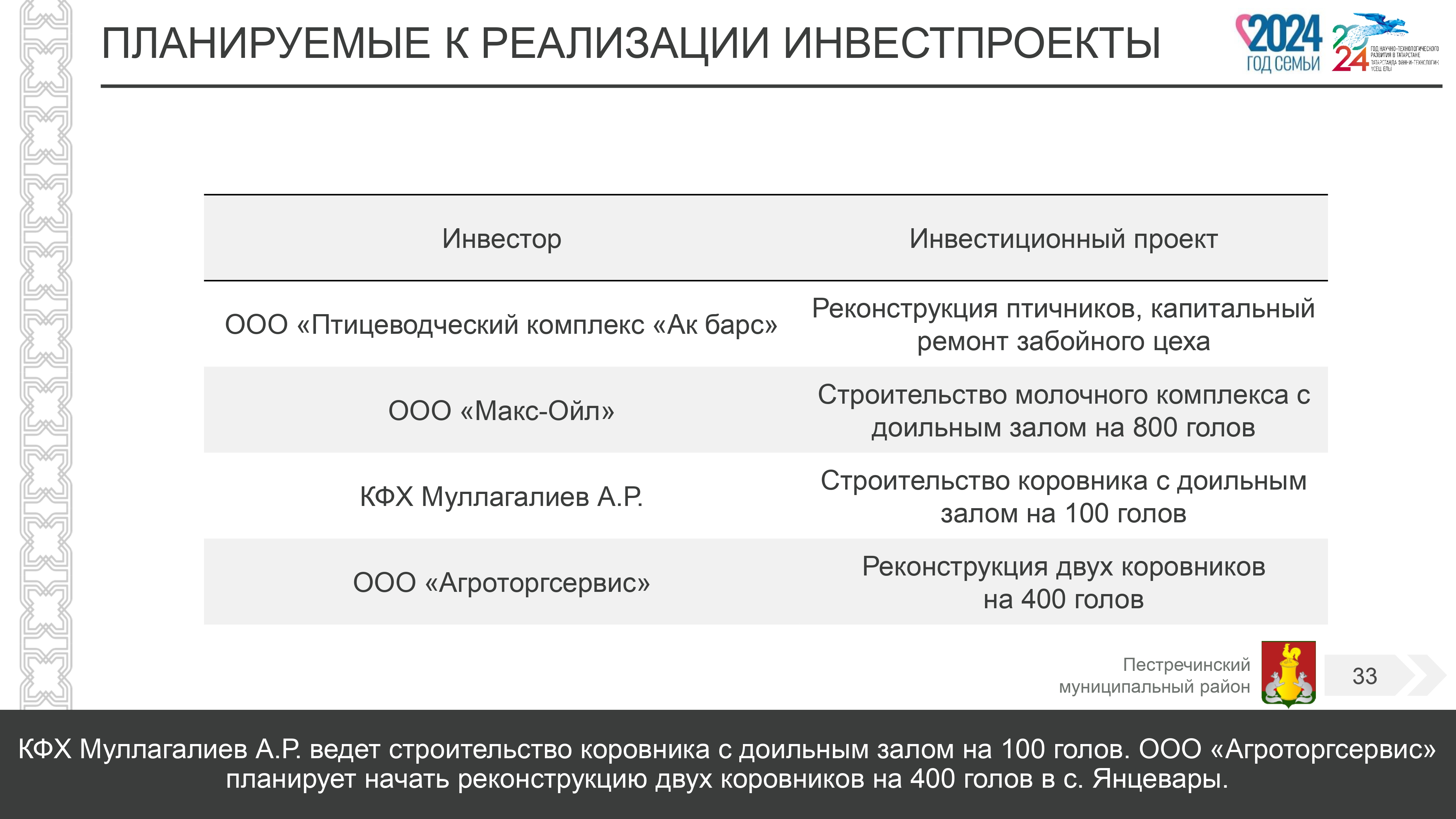 Инвестиционный дайджест Республики Татарстан: «инвестиционный час» с  Пестречинским муниципальным районом