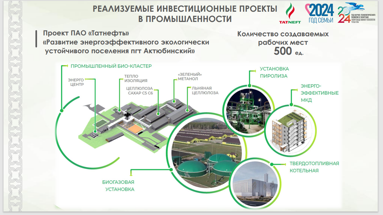 Инвестиционный дайджест Республики Татарстан: «инвестиционный час» с  Азнакаевским муниципальным районом