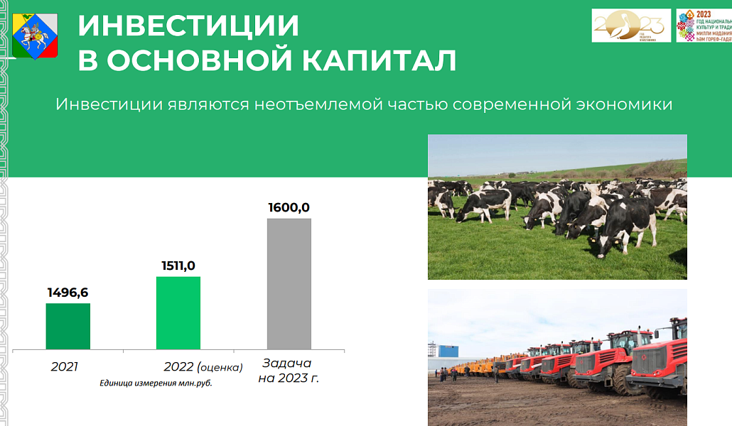 Экономика Республики Татарстан. Инвестиции Татарстан. Отрасли экономики Республики Татарстан.