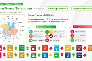 Дайджест новостей о работе Агентства инвестиционного развития Республики Татарстан по линии ООН за 2025 год