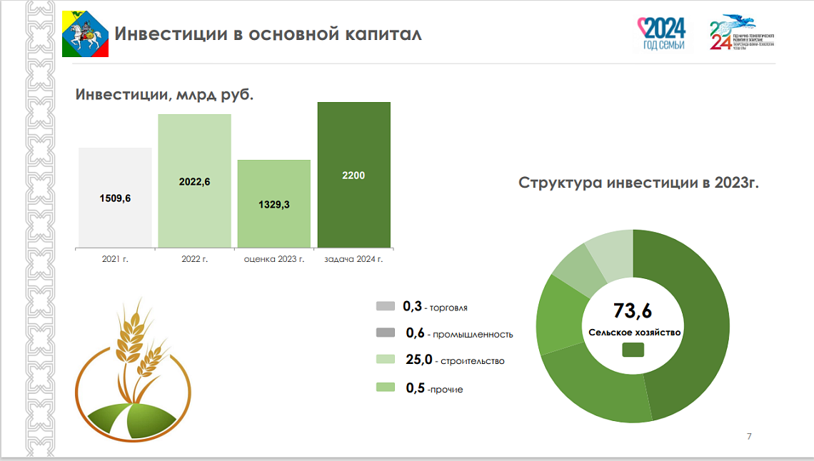 Инвестиционный дайджест Республики Татарстан: «инвестиционный час» с Алькеевским муниципальным районом Инвестиционный дайджест Республики Татарстан: «инвестиционный час» с Алькеевским муниципальным районом